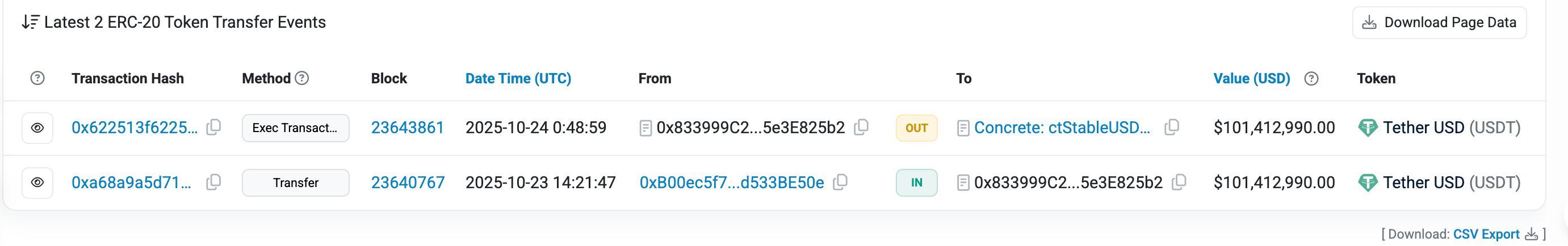 复盘 Stable 存款活动时间线：老鼠仓与内幕的胜利第4张