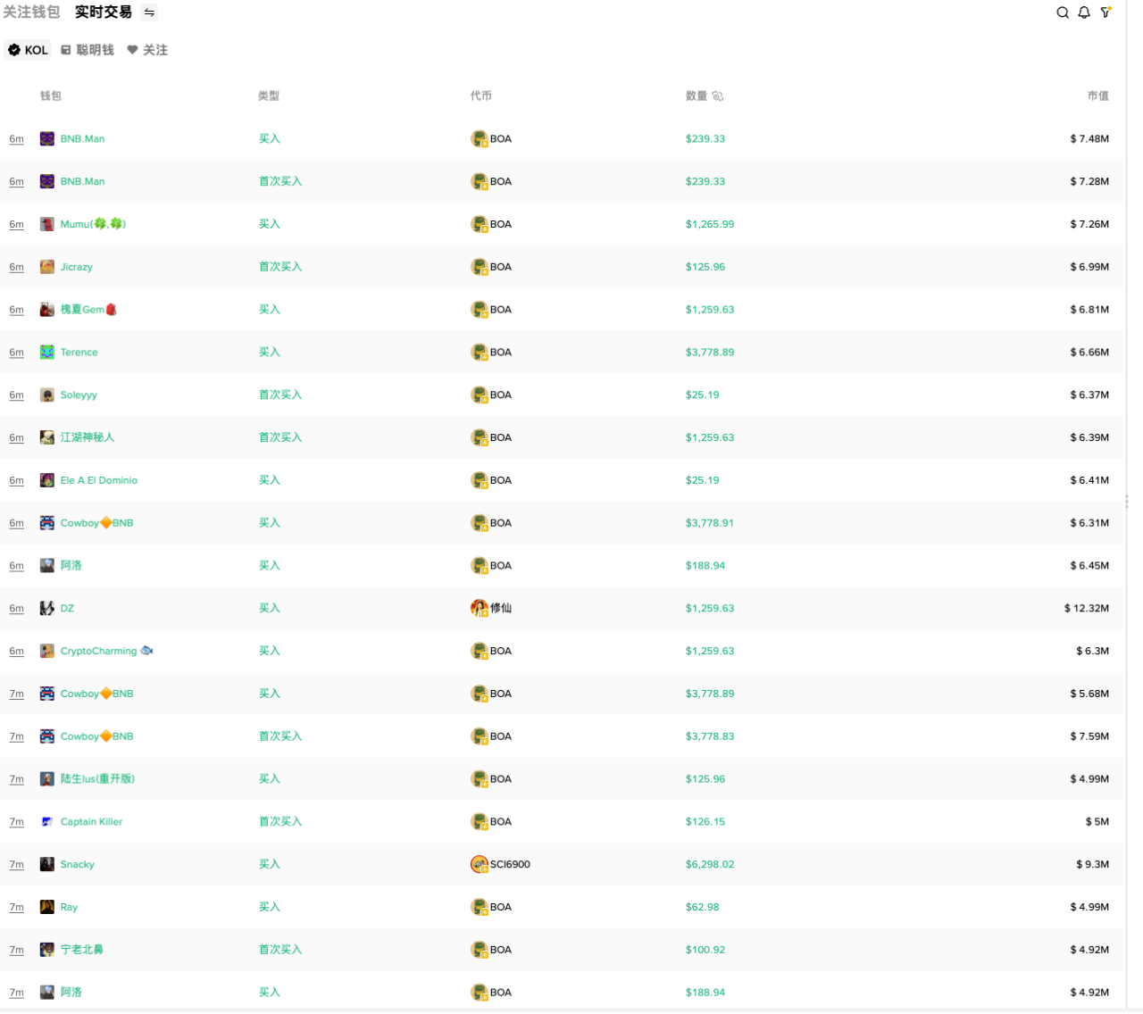 BNB 的长牛逻辑：资金、用户与叙事的共振循环第3张