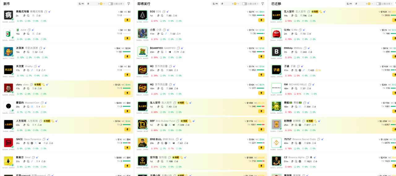 BNB 的长牛逻辑：资金、用户与叙事的共振循环第2张