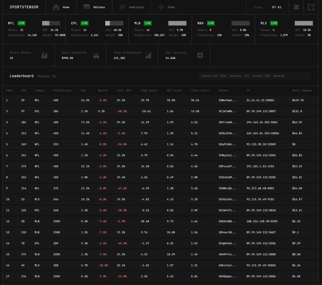 以竞争视角看 AI 进化第4张「BreakingCoin」 以竞争视角看 AI 进化第4张