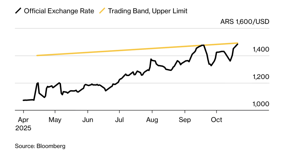 比索危机升级,稳定币成阿根廷人的「救命稻草」第3张「BreakingCoin」 比索危机升级,稳定币成阿根廷人的「救命稻草」第3张