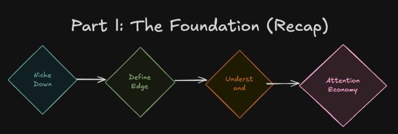 币圈六年回忆录：数百万美金买到的 12 个教训第1张