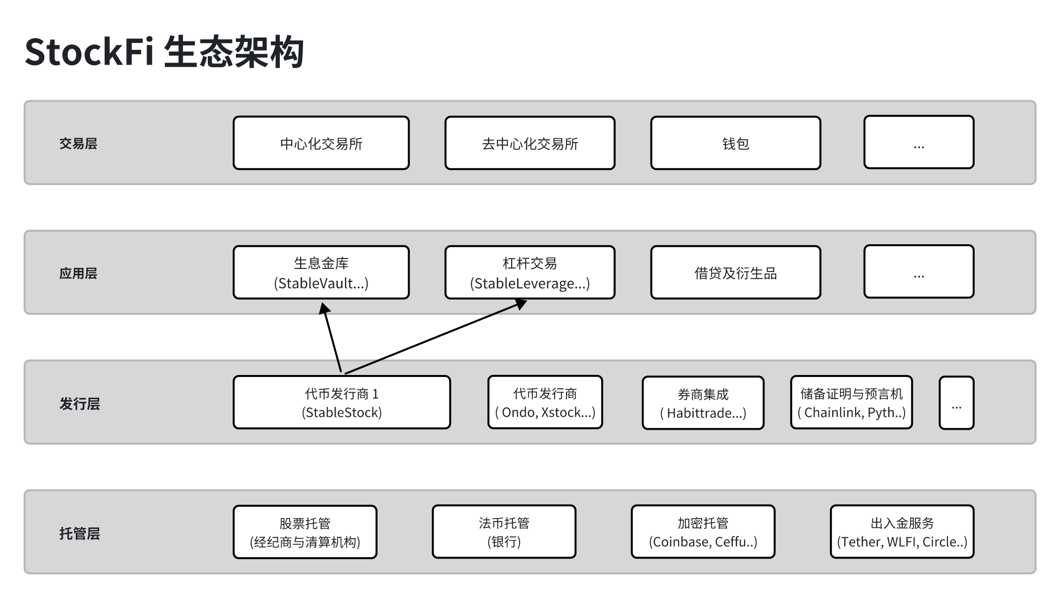 Stablestock 携手 Native，在 BNB Chain 首发代币化美股，开启 StockFi 新篇章第1张
