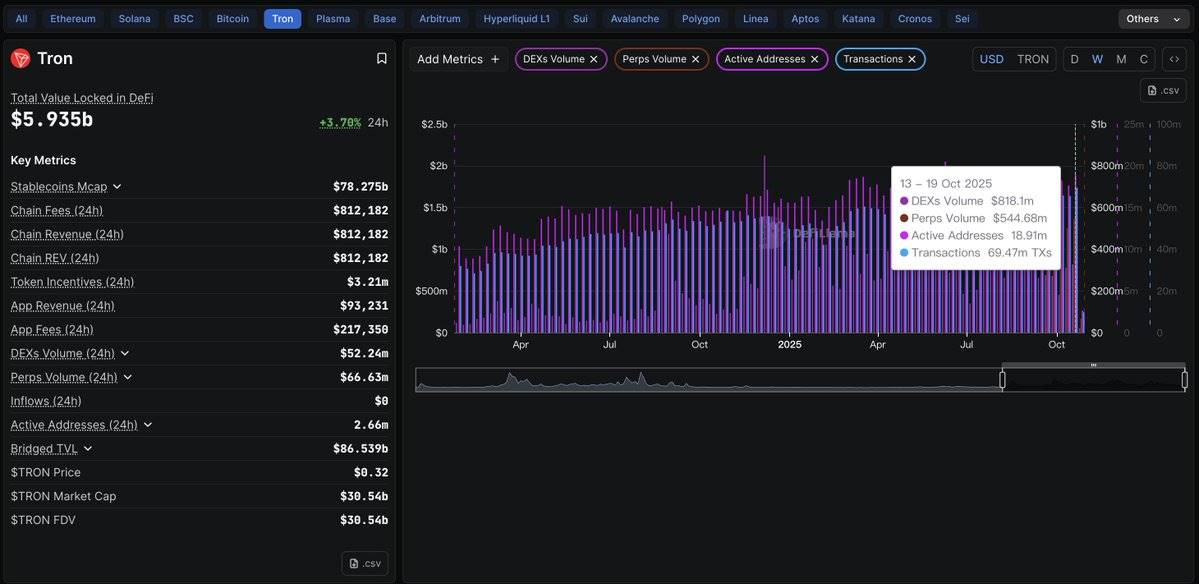 大圣归来：孙宇晨的“孙悟空”，如何上演后发先至的合约传奇？第1张