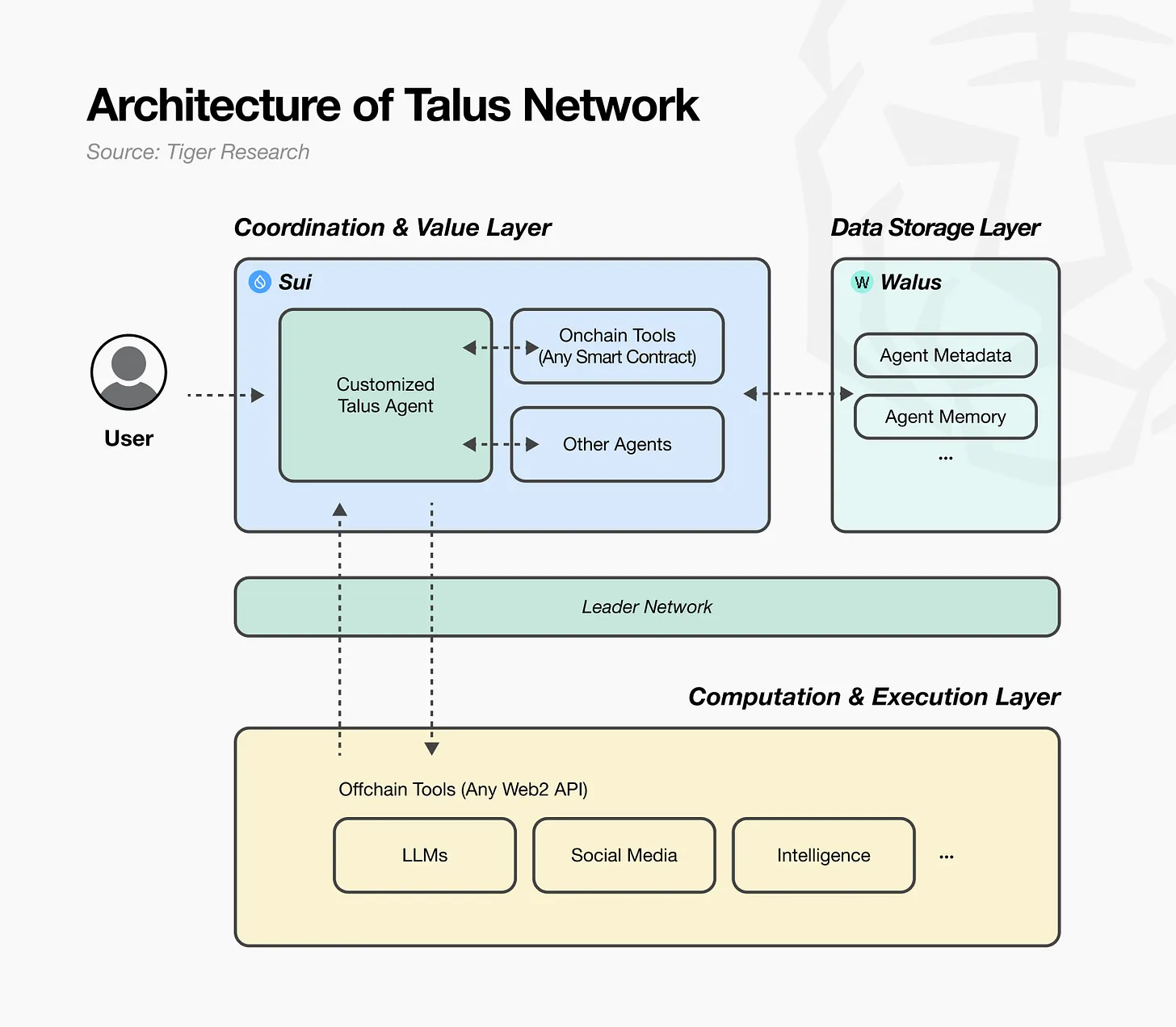 深度解析 Talus:数字劳动力如何改变我们工作的方式?第3张「BreakingCoin」 深度解析 Talus:数字劳动力如何改变我们工作的方式?第3张