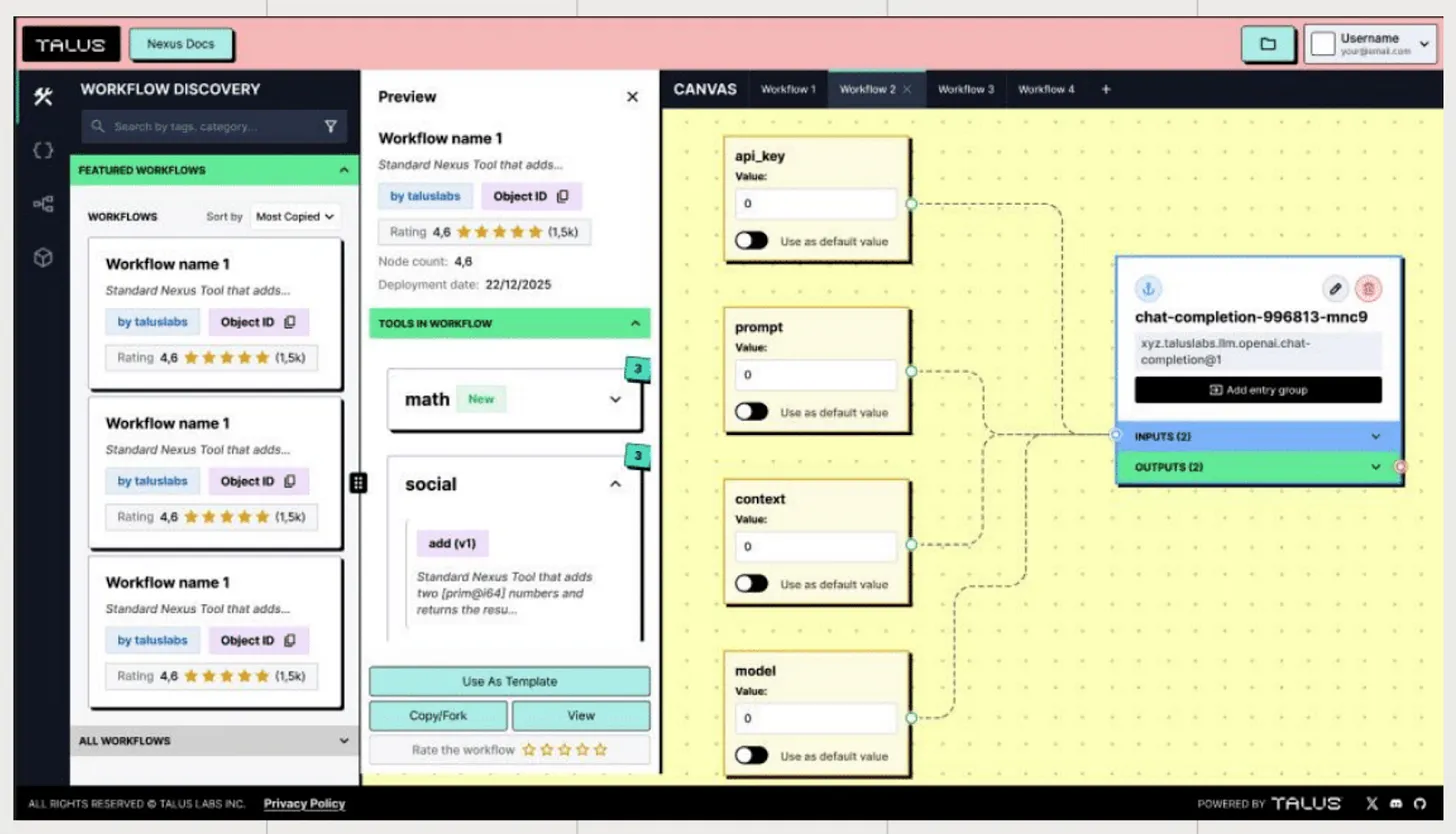 深度解析 Talus:数字劳动力如何改变我们工作的方式?第6张「BreakingCoin」 深度解析 Talus:数字劳动力如何改变我们工作的方式?第6张