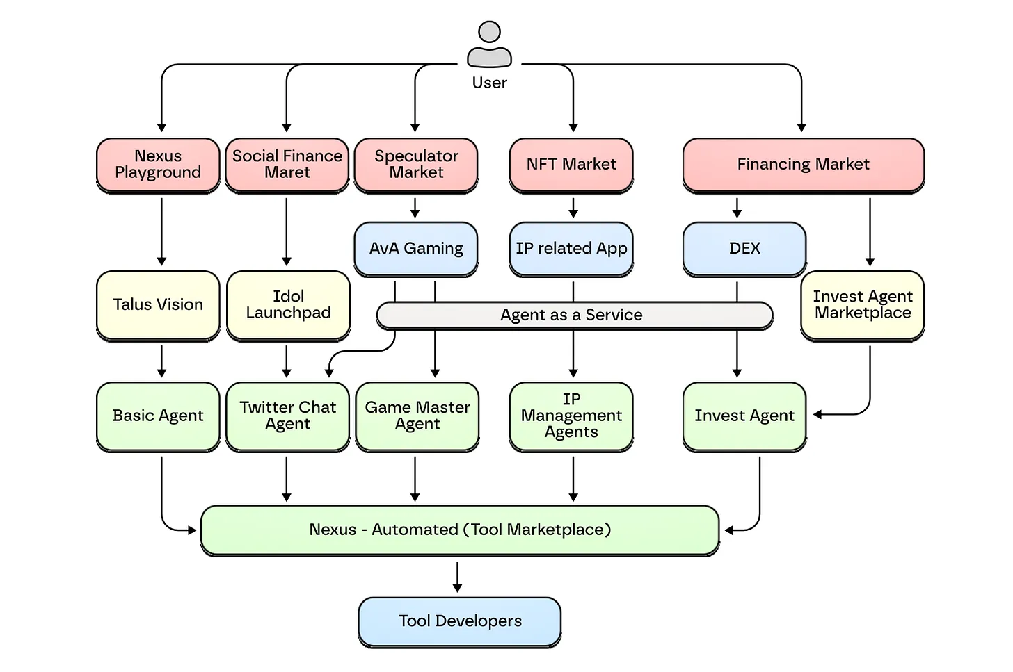 深度解析 Talus:数字劳动力如何改变我们工作的方式?第10张「BreakingCoin」 深度解析 Talus:数字劳动力如何改变我们工作的方式?第10张