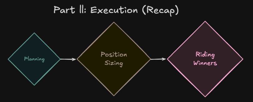 币圈六年回忆录：数百万美金买到的 12 个教训第2张