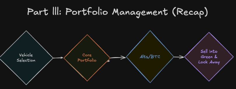 币圈六年回忆录：数百万美金买到的 12 个教训第3张