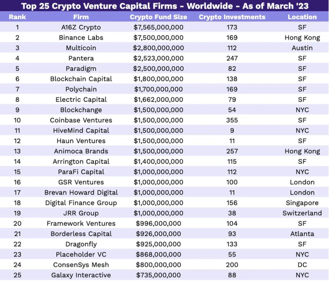 新手如何做项目调研？第2张