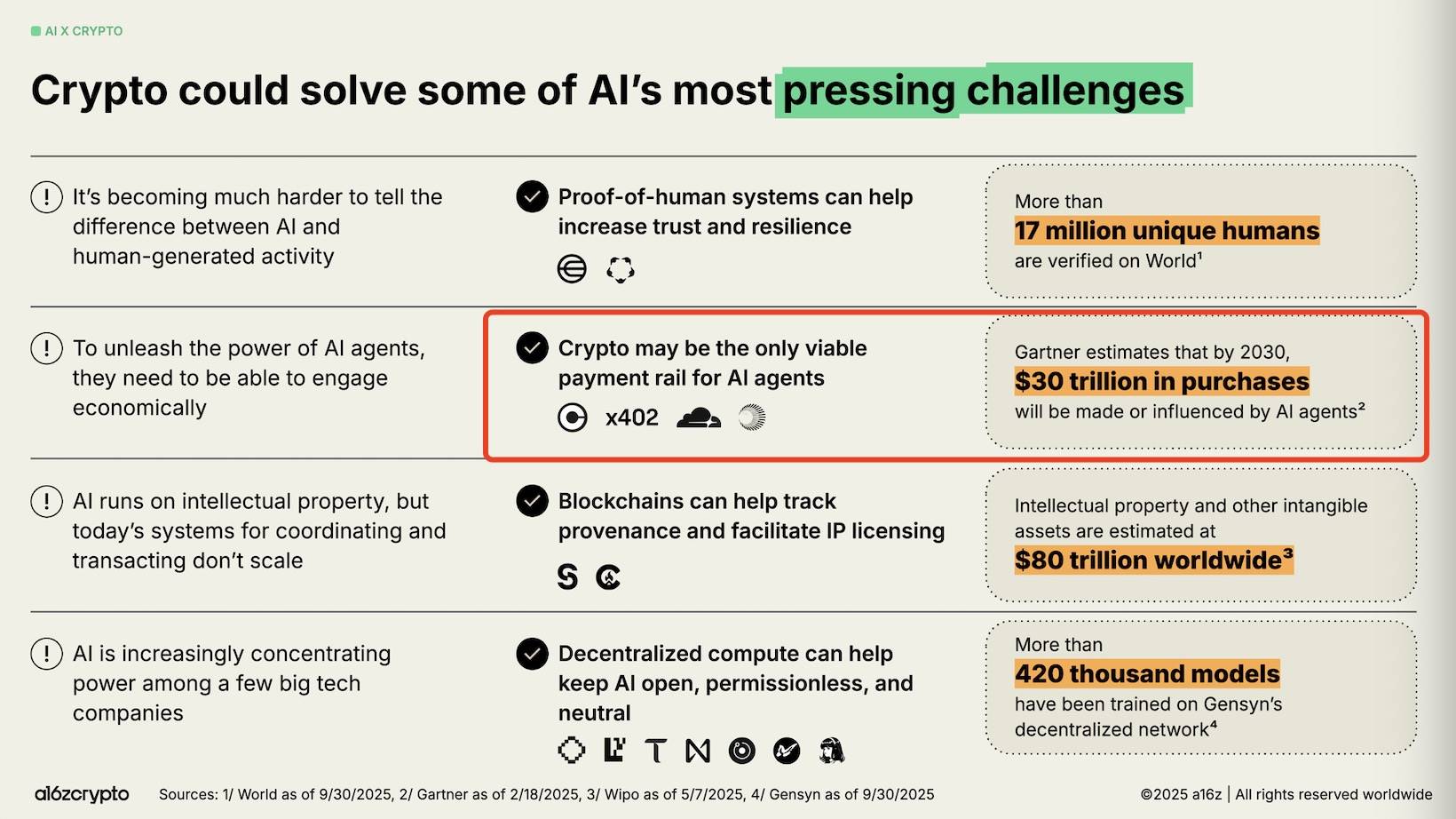 x402 基金会的故事：从推动 x402 协议，到 AI 支付的金钥匙第2张
