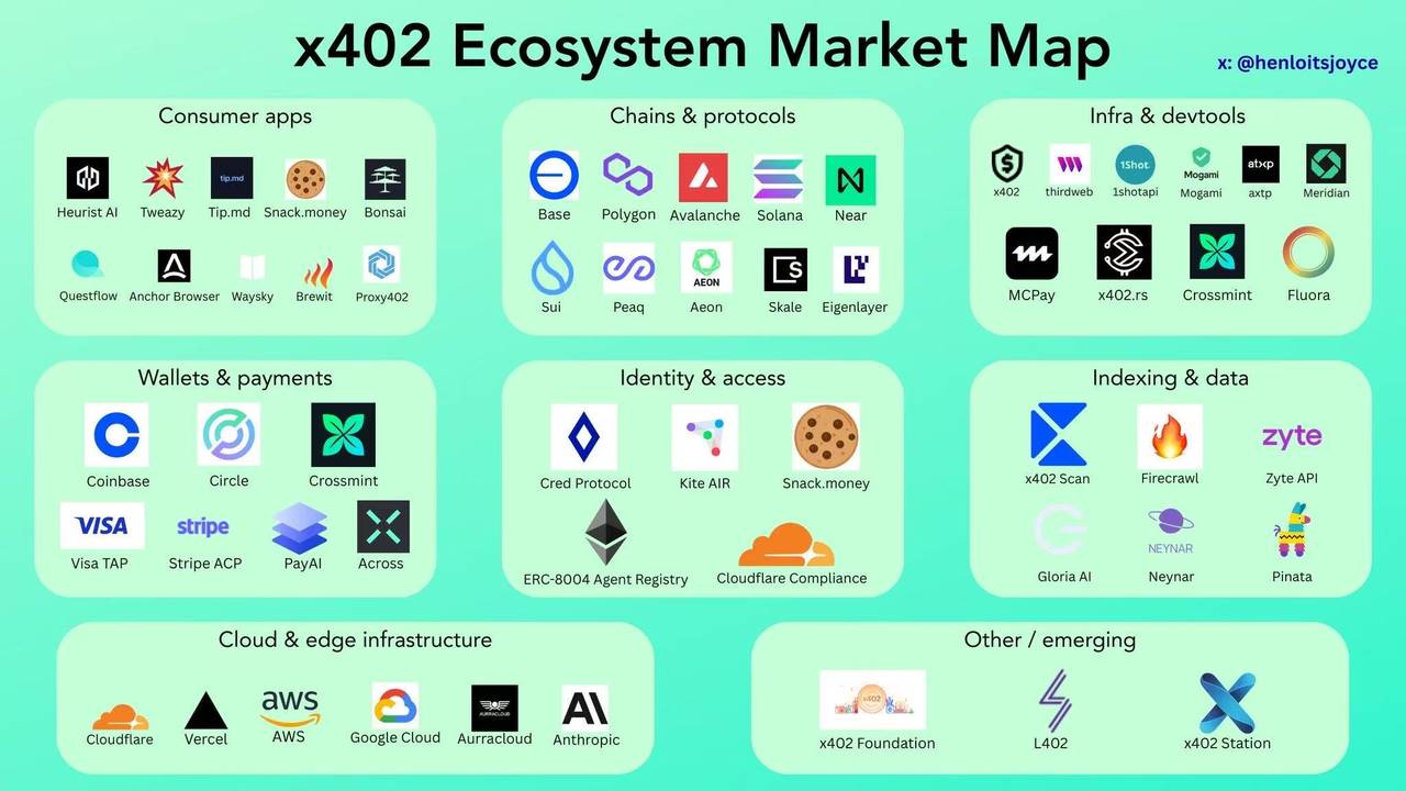 x402 基金会的故事：从推动 x402 协议，到 AI 支付的金钥匙第5张