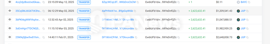 7 万笔链上数据透视 Meteora 空投：4 个巨鲸地址领走 28.5%，超 6 万散户仅分 7%第4张