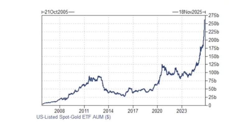受控的衰败：当金融本身成为经济第1张