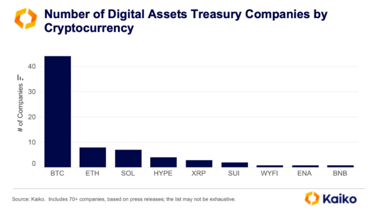 待批的 155 种山寨币 ETF 能否带来全面牛市？第1张