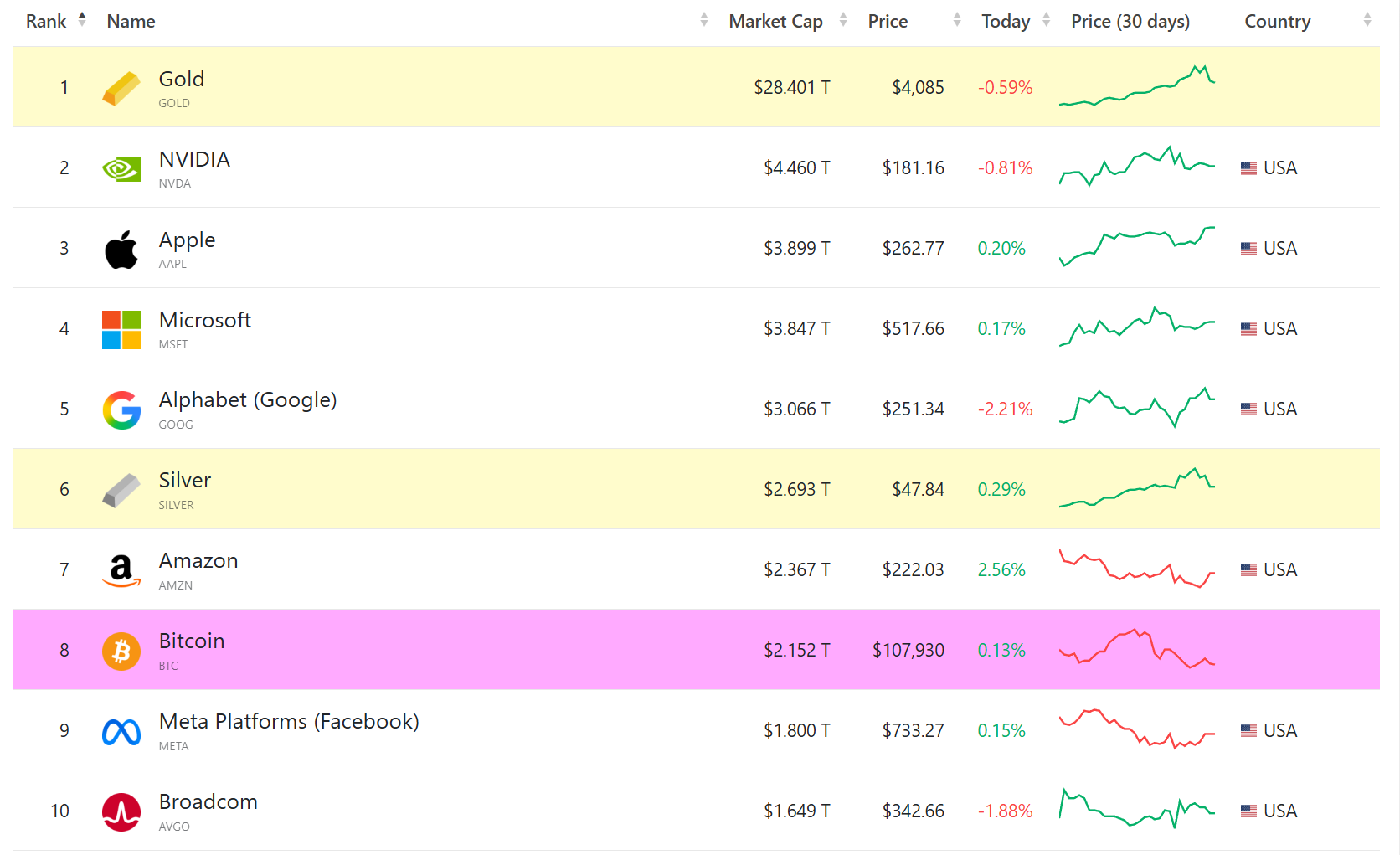 从去信任的 BTC,到代币化的黄金,谁才是真正的「数字黄金」?第1张「BreakingCoin」 从去信任的 BTC,到代币化的黄金,谁才是真正的「数字黄金」?第1张