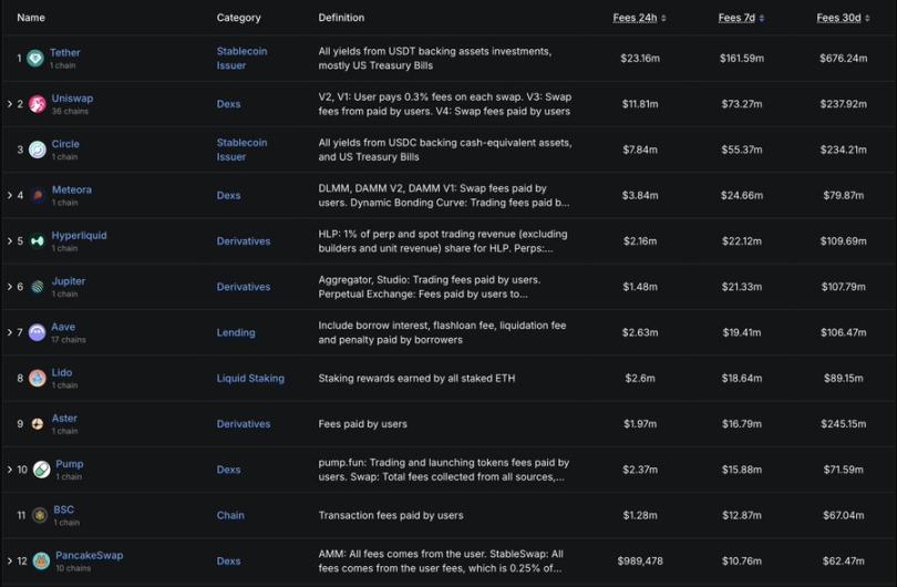 99% 的人没看懂：加密世界其实分为两种第1张