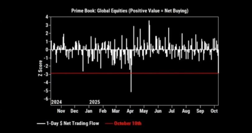 受控的衰败：当金融本身成为经济第2张