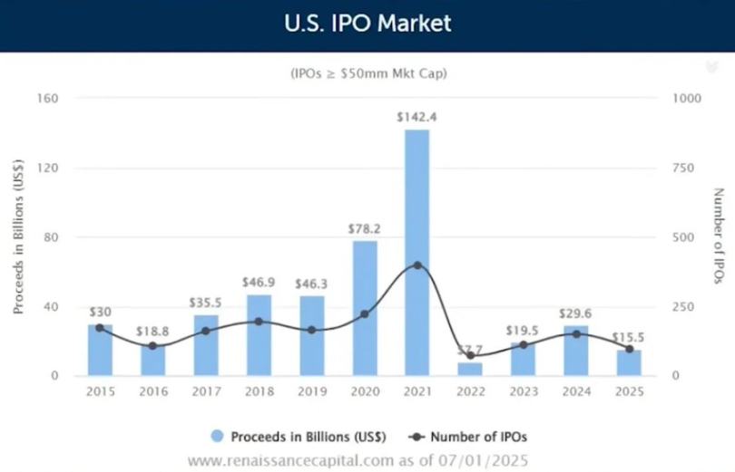 受控的衰败：当金融本身成为经济第4张