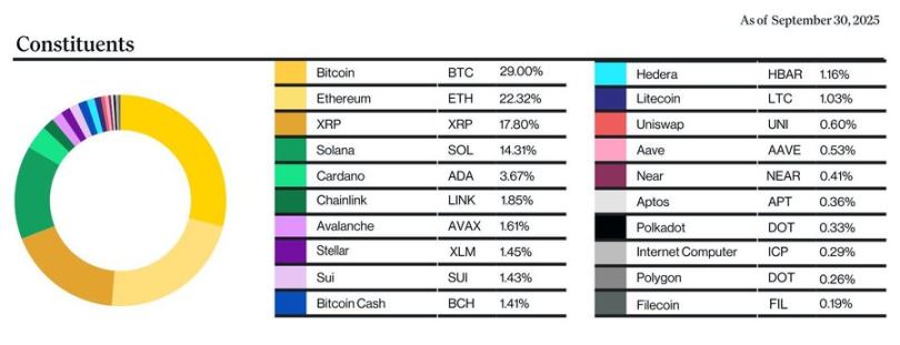 待批的 155 种山寨币 ETF 能否带来全面牛市？第2张