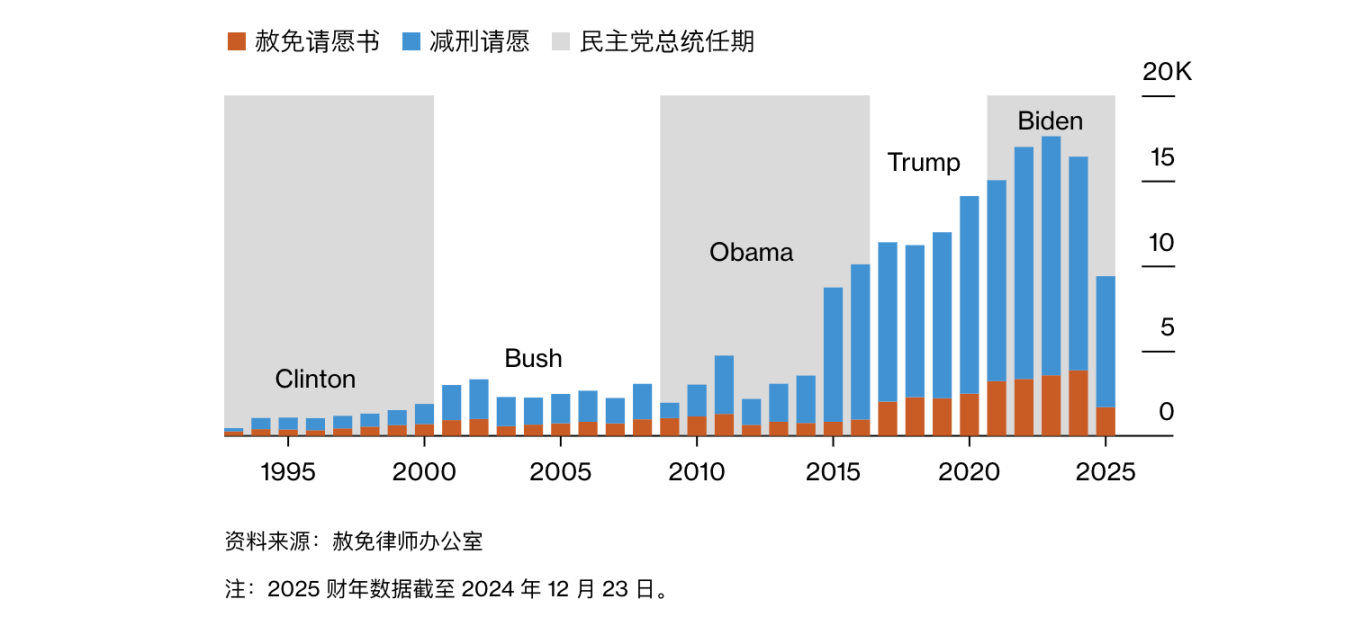 美国总统的赦免权到底有多强大？第5张