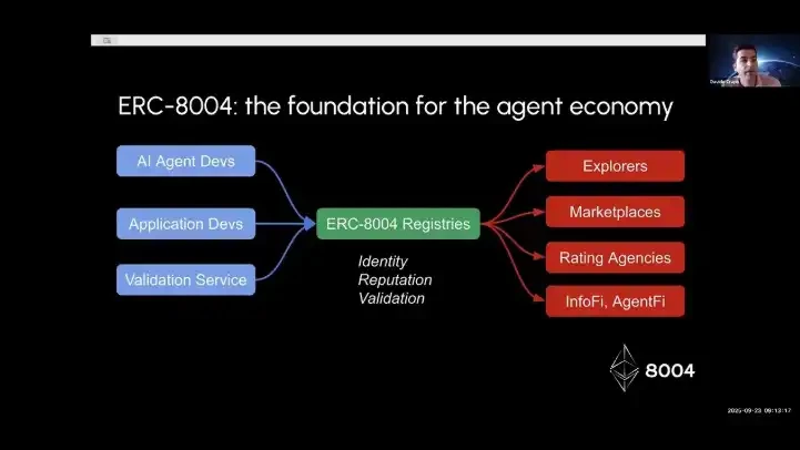 x402 逐渐内卷，提前挖掘 ERC-8004 里的新资产机会第2张