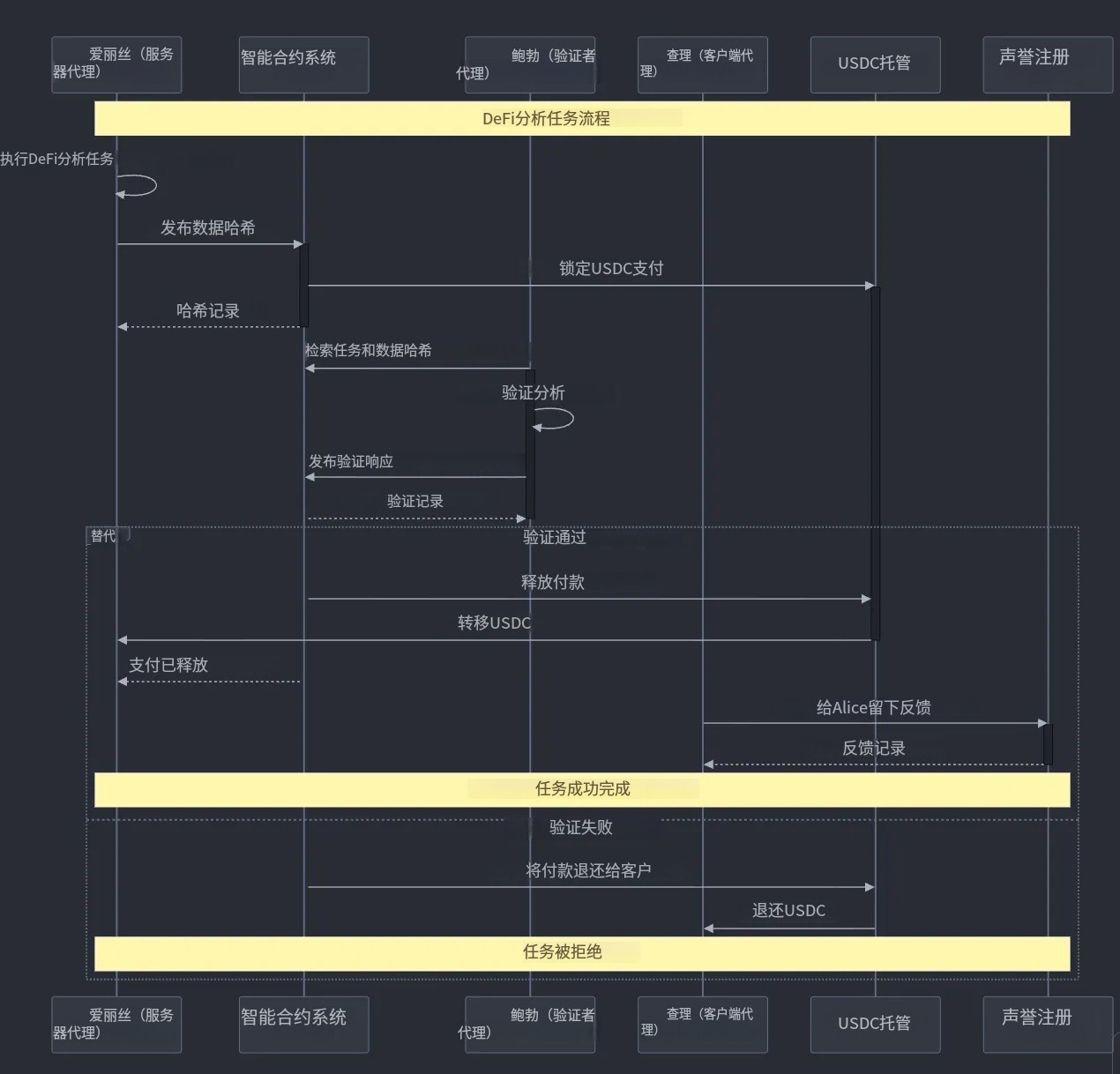 x402 逐渐内卷，提前挖掘 ERC-8004 里的新资产机会第5张