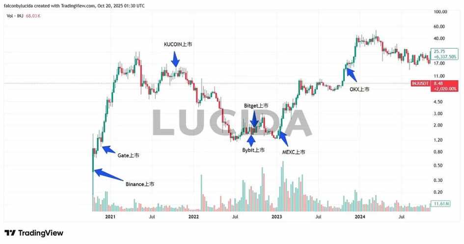七大中心化交易所深度对比:谁才是投资者的真正印钞机?第9张「BreakingCoin」 七大中心化交易所深度对比:谁才是投资者的真正印钞机?第9张