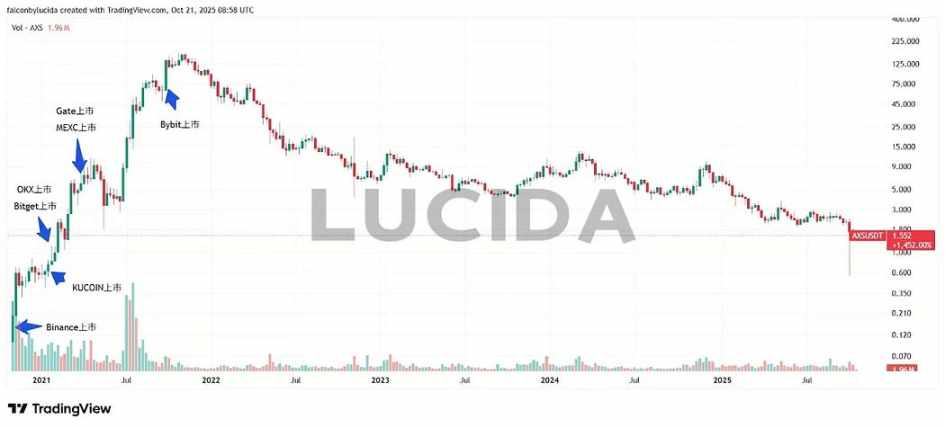 七大中心化交易所深度对比:谁才是投资者的真正印钞机?第8张「BreakingCoin」 七大中心化交易所深度对比:谁才是投资者的真正印钞机?第8张