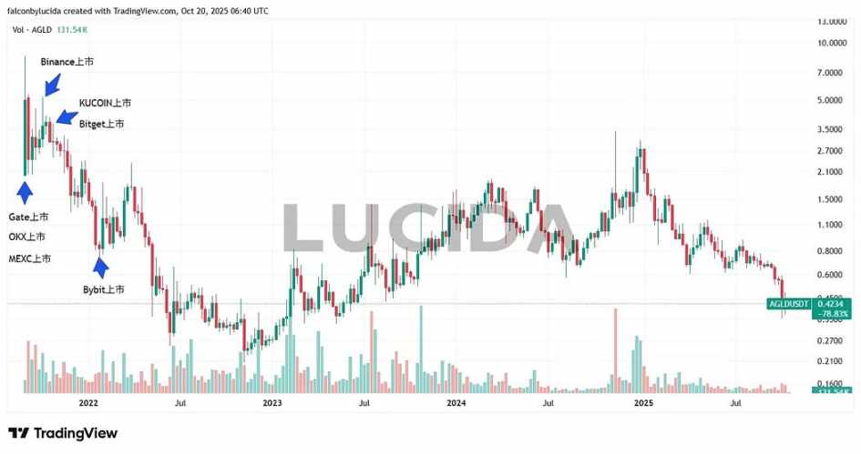 七大中心化交易所深度对比:谁才是投资者的真正印钞机?第7张「BreakingCoin」 七大中心化交易所深度对比:谁才是投资者的真正印钞机?第7张