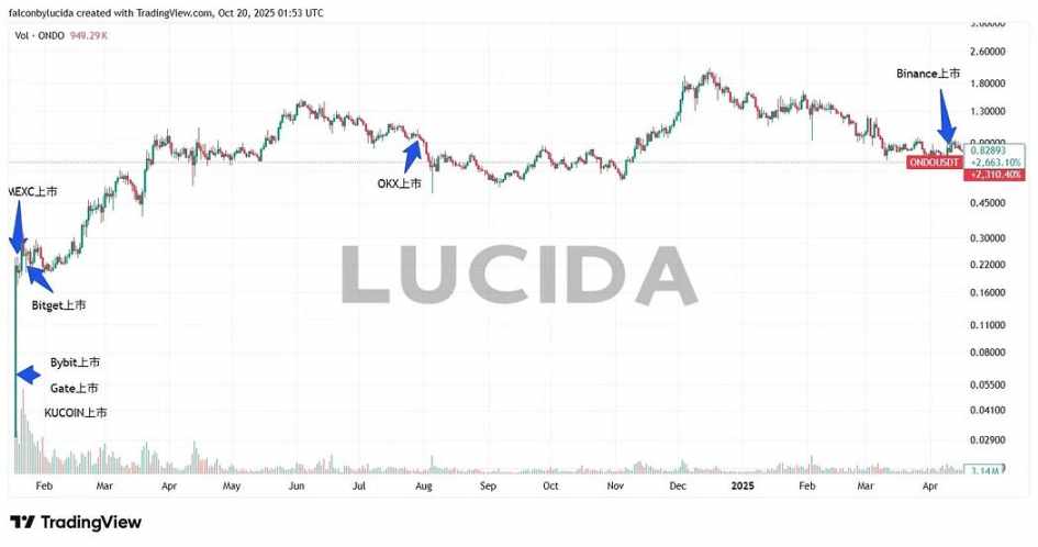 七大中心化交易所深度对比:谁才是投资者的真正印钞机?第10张「BreakingCoin」 七大中心化交易所深度对比:谁才是投资者的真正印钞机?第10张