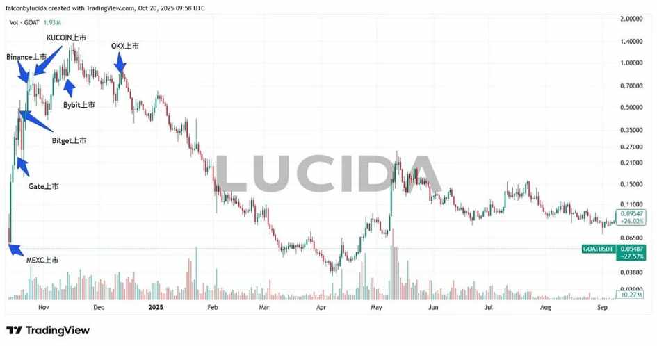 七大中心化交易所深度对比:谁才是投资者的真正印钞机?第12张「BreakingCoin」 七大中心化交易所深度对比:谁才是投资者的真正印钞机?第12张