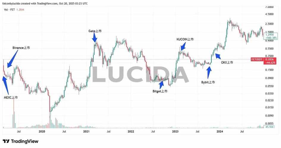 七大中心化交易所深度对比:谁才是投资者的真正印钞机?第11张「BreakingCoin」 七大中心化交易所深度对比:谁才是投资者的真正印钞机?第11张
