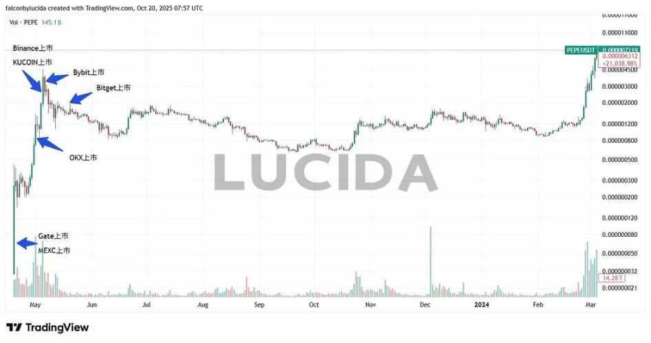 七大中心化交易所深度对比:谁才是投资者的真正印钞机?第14张「BreakingCoin」 七大中心化交易所深度对比:谁才是投资者的真正印钞机?第14张