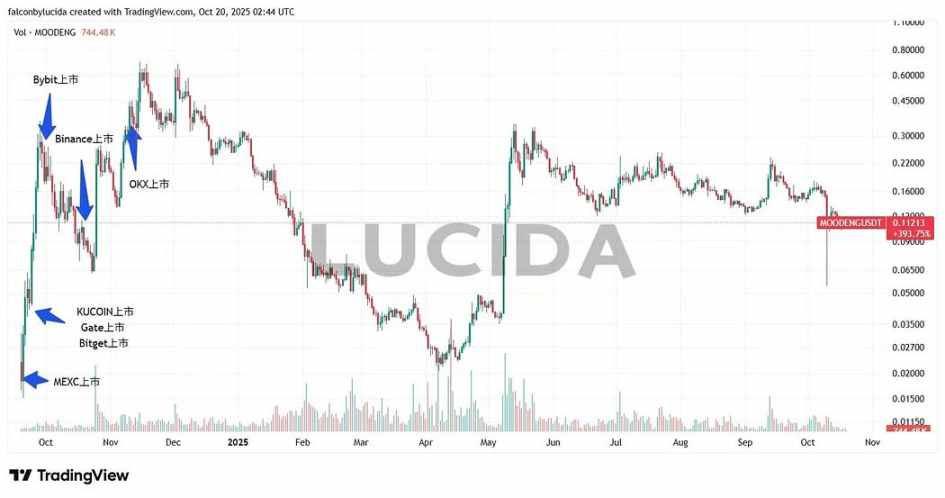 七大中心化交易所深度对比:谁才是投资者的真正印钞机?第17张「BreakingCoin」 七大中心化交易所深度对比:谁才是投资者的真正印钞机?第17张