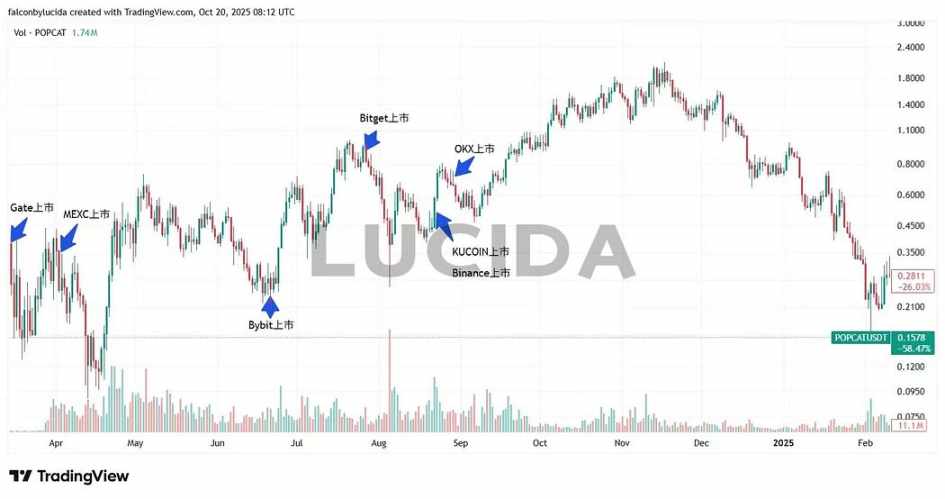 七大中心化交易所深度对比:谁才是投资者的真正印钞机?第15张「BreakingCoin」 七大中心化交易所深度对比:谁才是投资者的真正印钞机?第15张