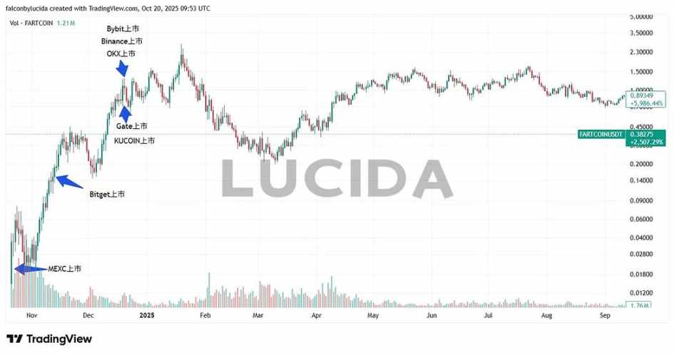 七大中心化交易所深度对比:谁才是投资者的真正印钞机?第16张「BreakingCoin」 七大中心化交易所深度对比:谁才是投资者的真正印钞机?第16张