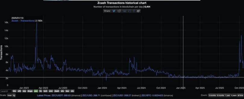 99% 的人没看懂：加密世界其实分为两种第2张
