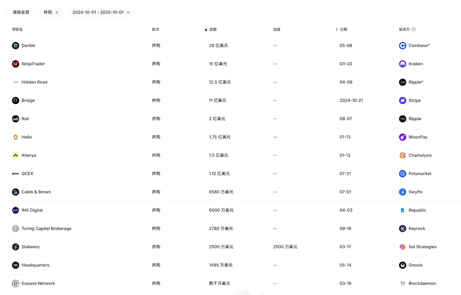加密 VC 的新周期与老规则第2张