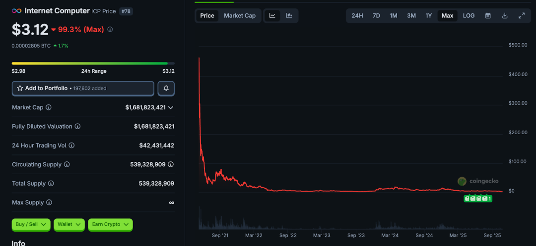 从高光到边缘：8 个明星 VC 加持项目的泡沫崩塌第2张