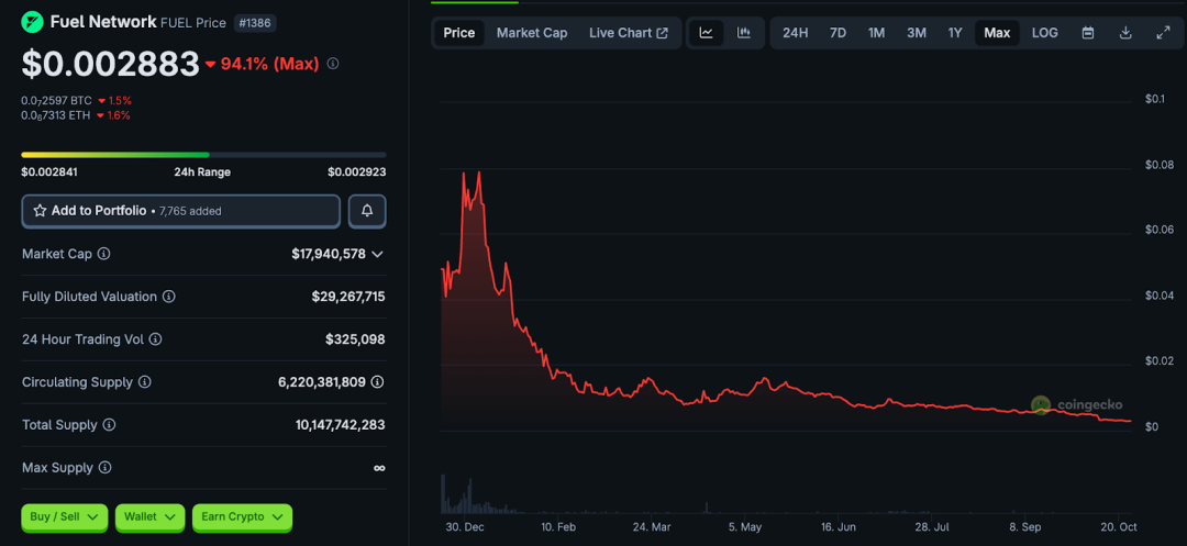 从高光到边缘：8 个明星 VC 加持项目的泡沫崩塌第3张
