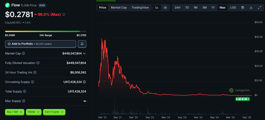 从高光到边缘：8 个明星 VC 加持项目的泡沫崩塌第5张