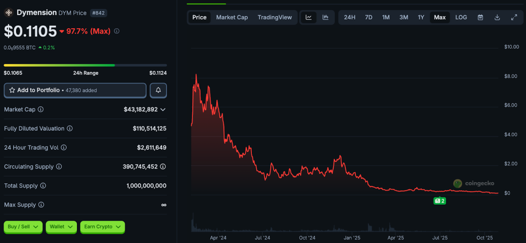 从高光到边缘：8 个明星 VC 加持项目的泡沫崩塌第4张