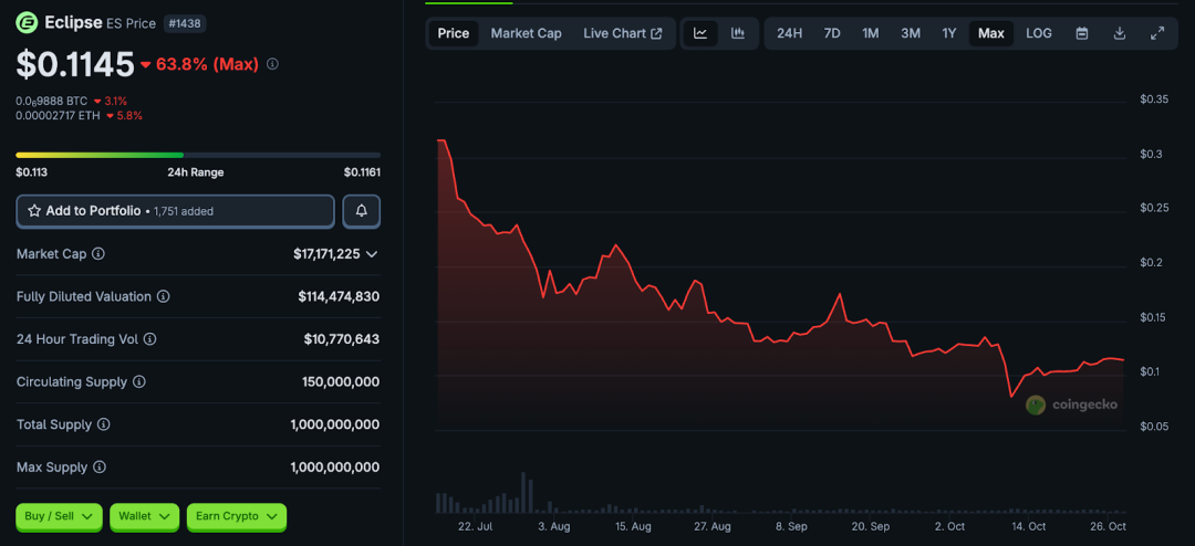 从高光到边缘：8 个明星 VC 加持项目的泡沫崩塌第9张