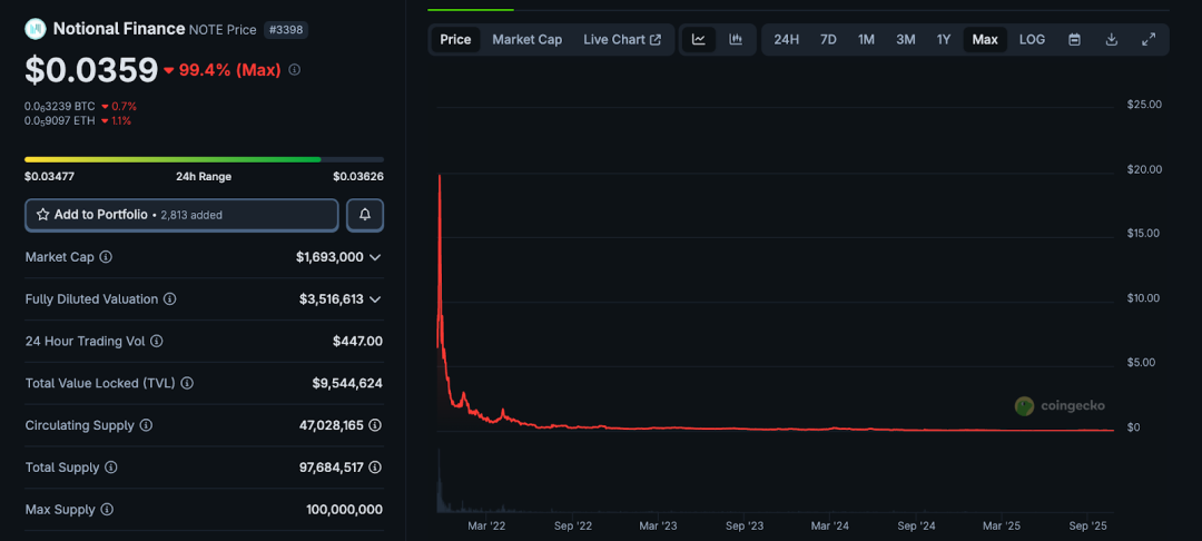 从高光到边缘：8 个明星 VC 加持项目的泡沫崩塌第7张