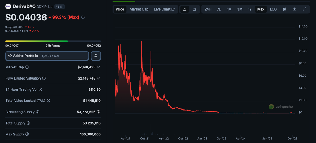 从高光到边缘：8 个明星 VC 加持项目的泡沫崩塌第8张