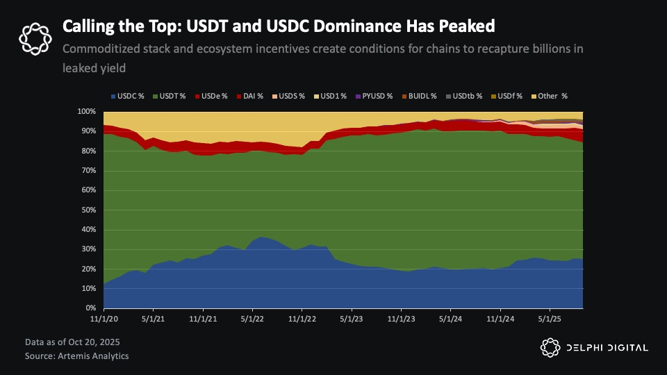 Delphi Digital 研报：谁发稳定币不重要，掌握分发权才拥有未来第1张