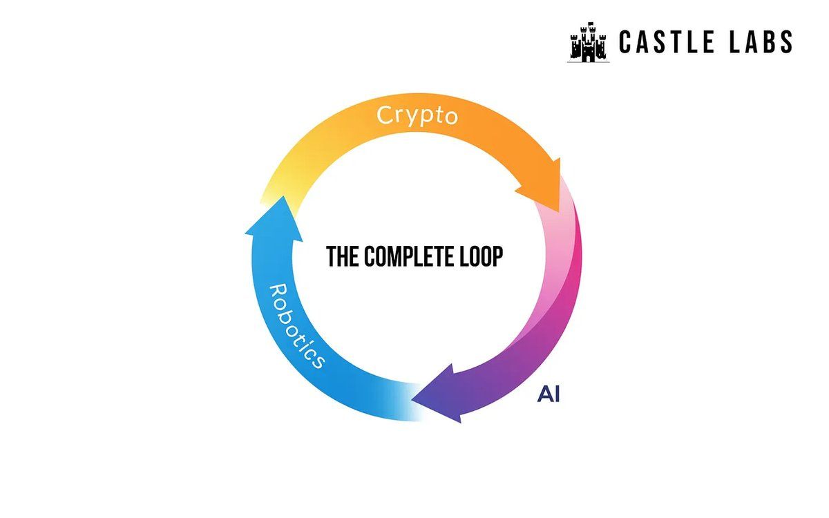 加密、AI 和机器人的圈子里，这些项目正在引领交叉创新第1张