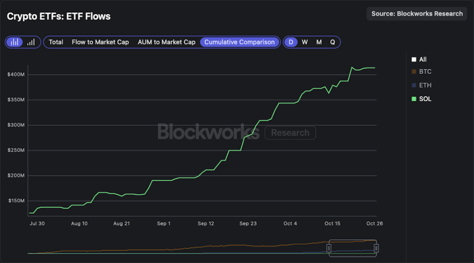 SOL ETF 开闸放水,Jito 能否借力引爆 Solana 生态反弹?第1张「BreakingCoin」 SOL ETF 开闸放水,Jito 能否借力引爆 Solana 生态反弹?第1张