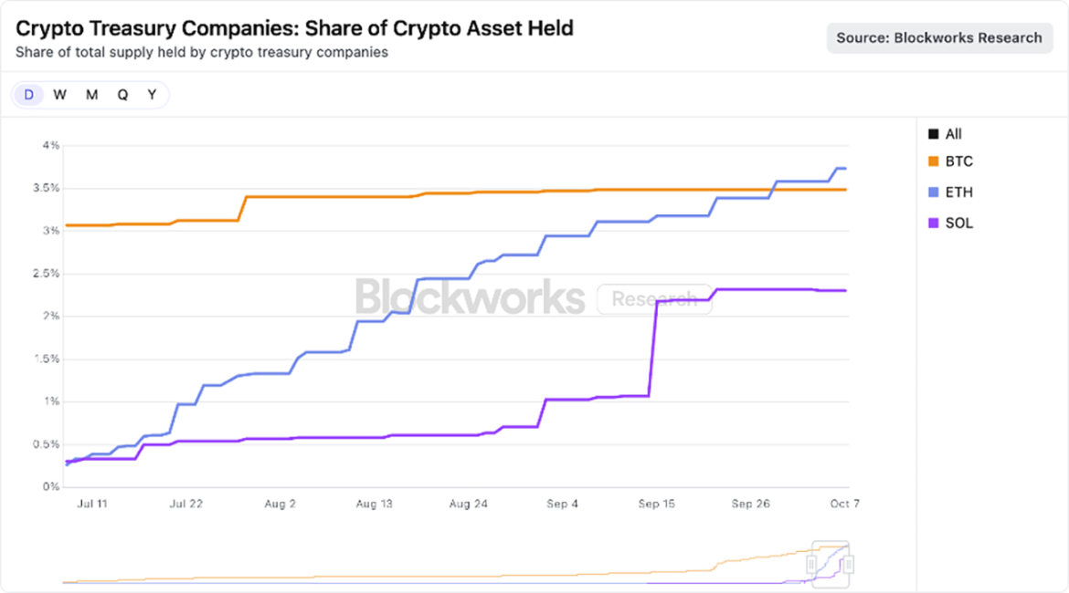 相比现货 ETF，加密财库为何是更优解？第1张